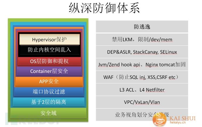 攻击者通过使用软件破坏网络(攻击者通过使用软件破坏网络,系统资源和服务属于)