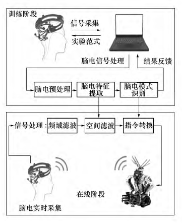 脑控仪器怎么远程控制的(脑控仪器怎么远程控制的怎么解脑电波)