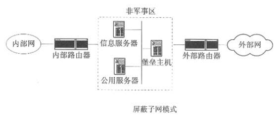 入侵服务器方式(入侵服务器需要哪些知识)