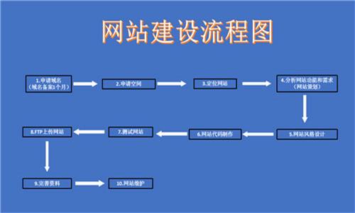 如何自己做一个网站(如何自己做一个网站?service=bdbox)