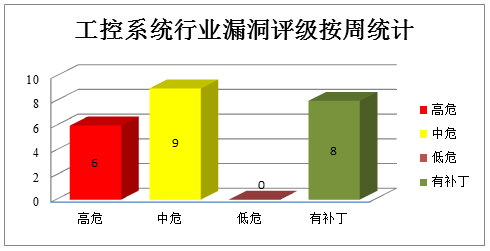 关于利用国外网络平台漏洞获利的信息