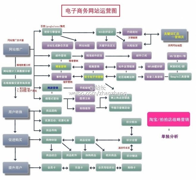 网站制作的基本流程是什么的简单介绍