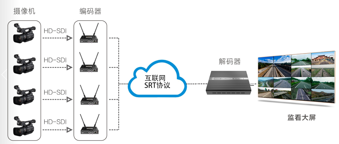 手机怎么远程传输视频(可以远程传输视频的手机软件)