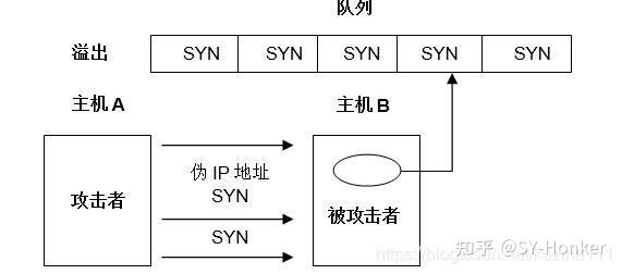 如何ddos攻击(怎么防御ddos攻击)