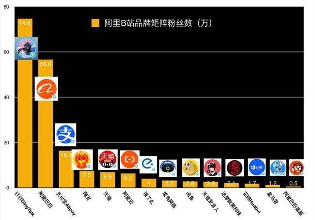 b站粉丝自助下单平台(b站直播人气自助下单平台)