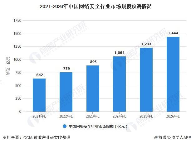 中国网络安全公司排名(中国网络安全公司排名安全牛)