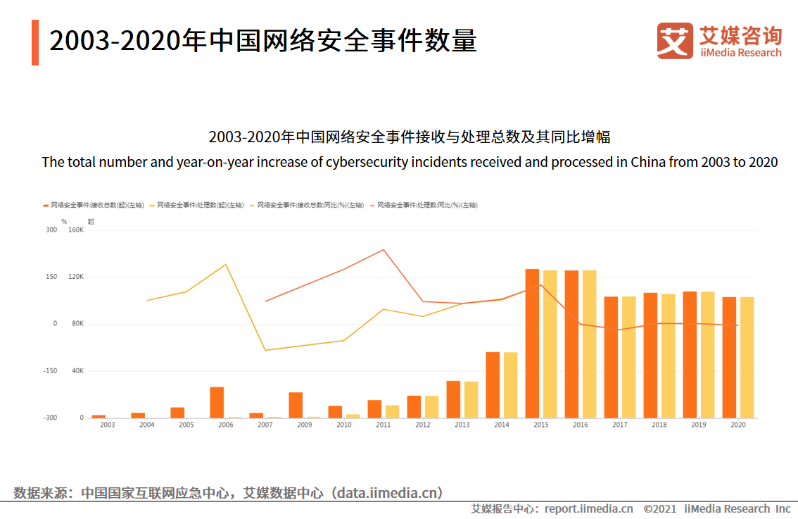 中国网络安全公司排名(中国网络安全公司排名安全牛)