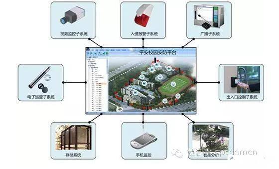 如何进入学校监控系统(怎么入侵学校的监控系统)