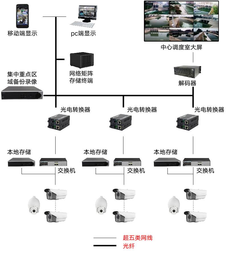 如何进入学校监控系统(怎么入侵学校的监控系统)