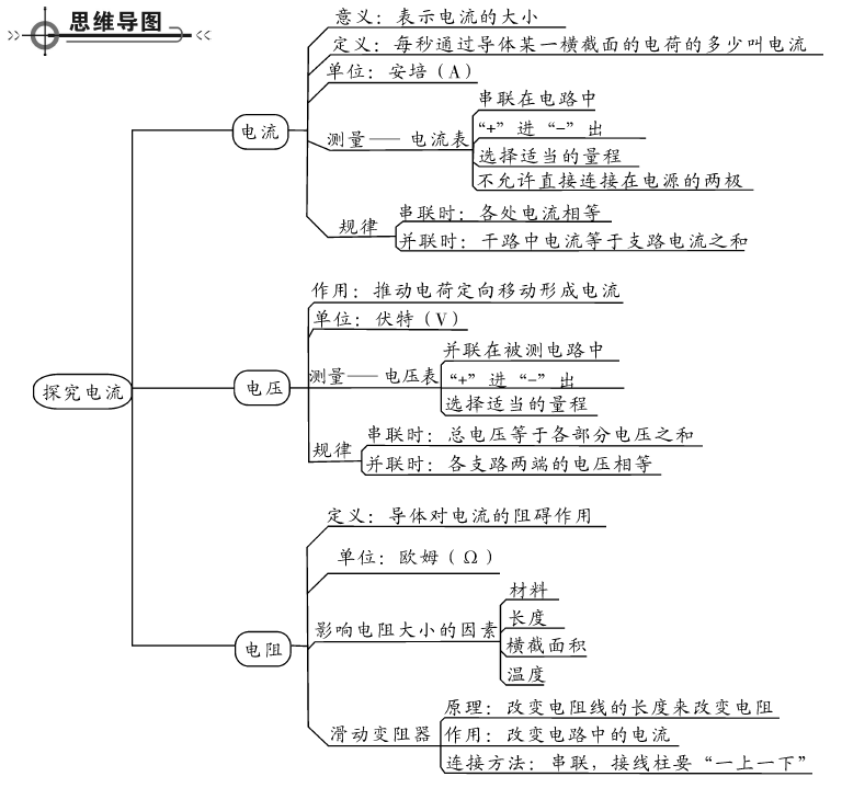 物理电学知识点(高中物理电学知识点)