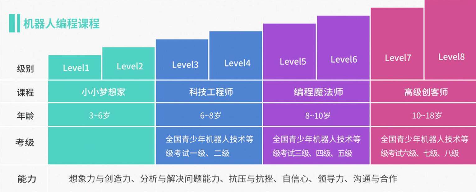 成人学编程从什么开始(成人计算机编程哪里学?)