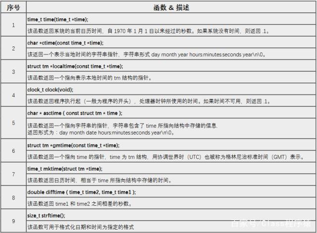 程序编程代码大全(程序编程代码大全及用处)