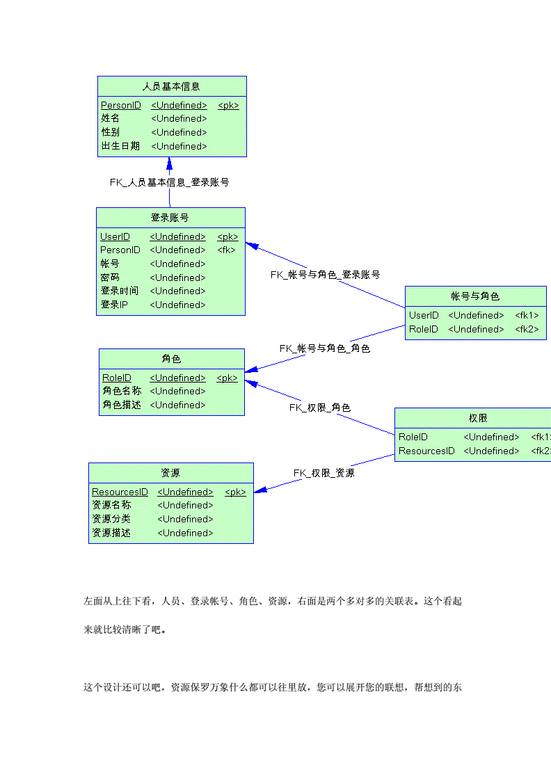 网站数据库怎么建框架(网站设计数据库如何实现)