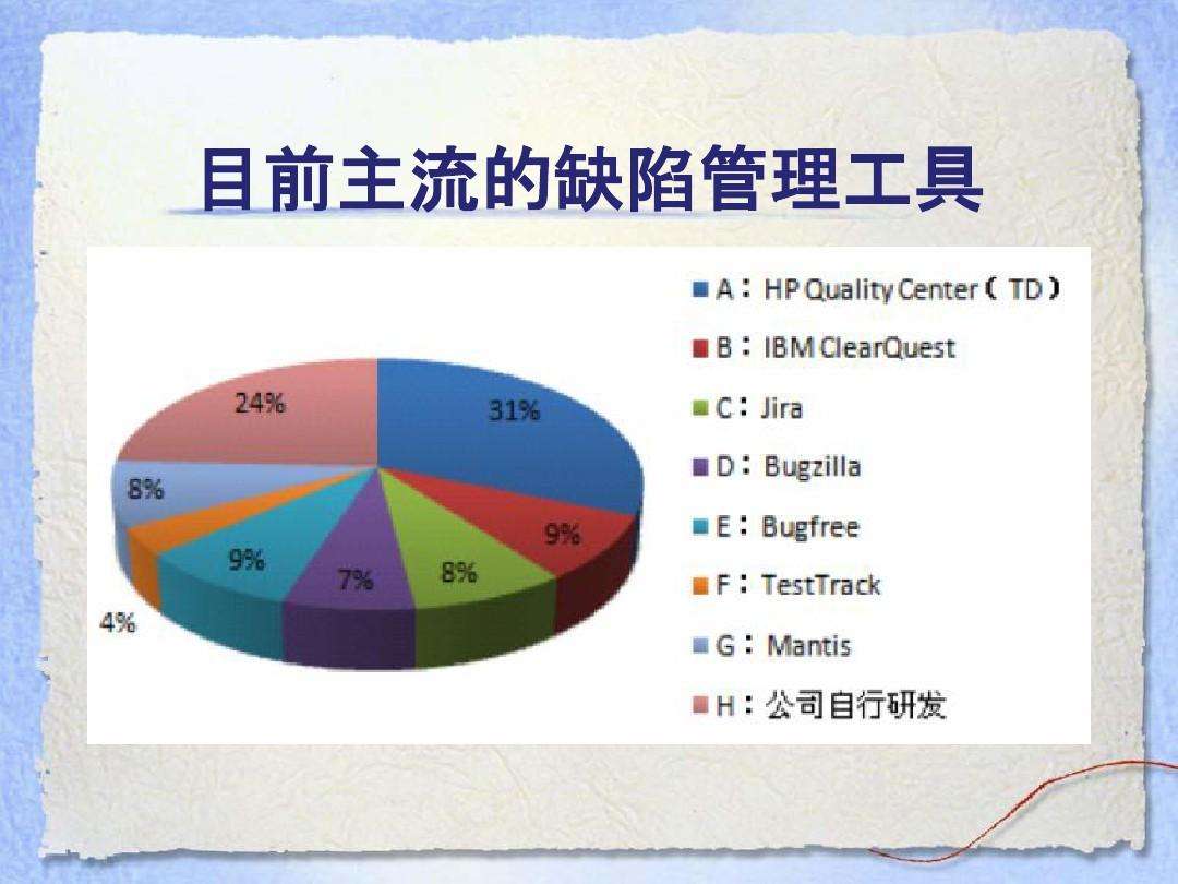 软件测试工具(功能测试一般用什么工具)