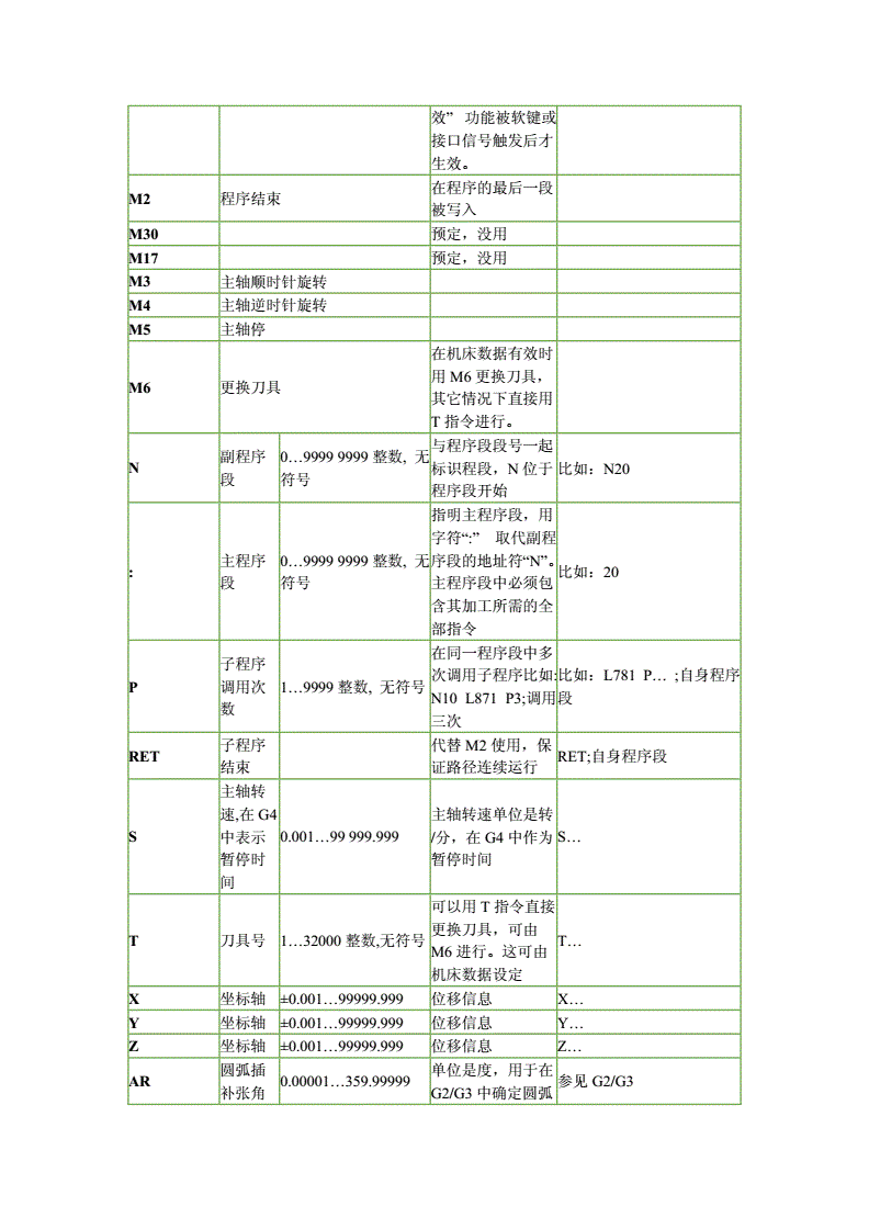 编程常用代码大全(简单编程代码大全软件)