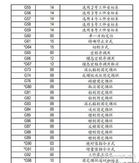 编程常用代码大全(简单编程代码大全软件)