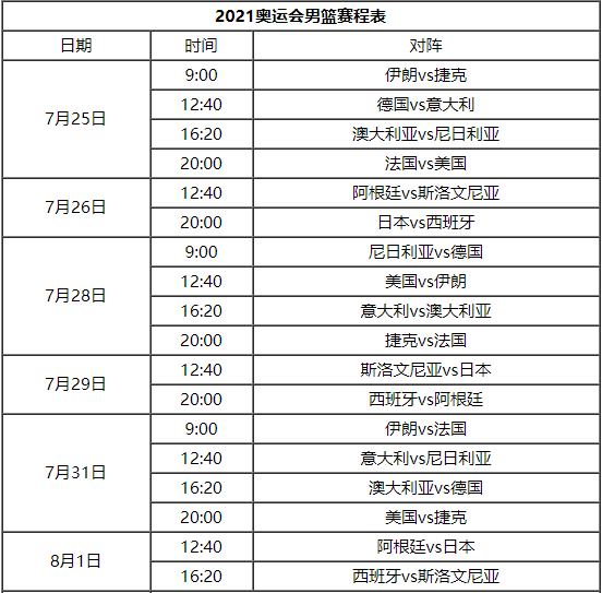 奥运会女排赛制(奥运会女排赛制2021)