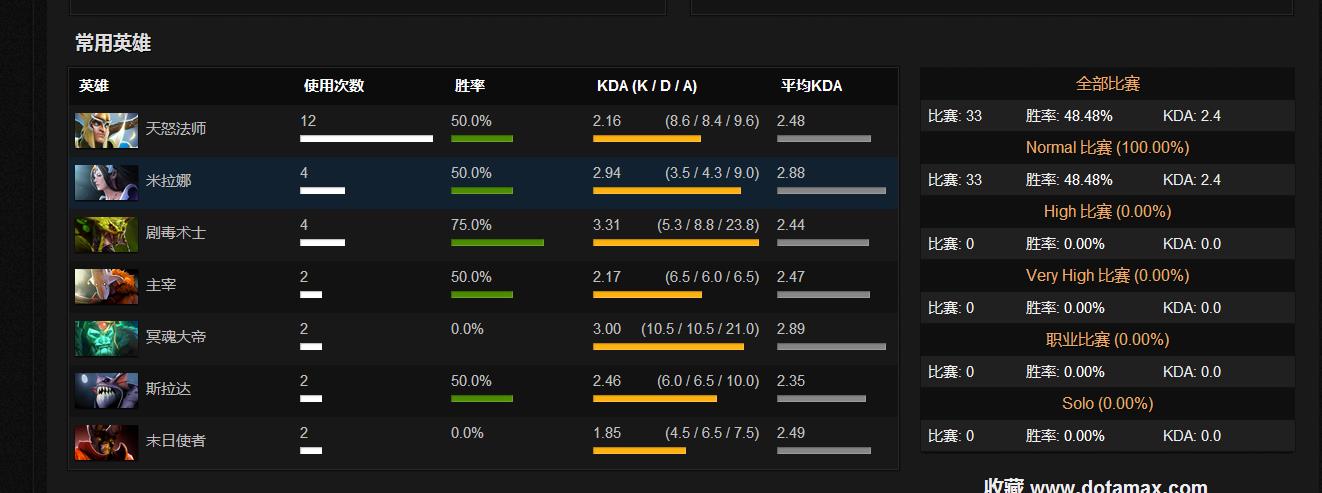 dota2天梯排名(DOTA2天梯排名1500什么水平)