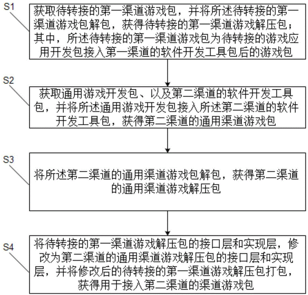 游戏辅助代理进货渠道(游戏辅助代理货源哪里弄的)