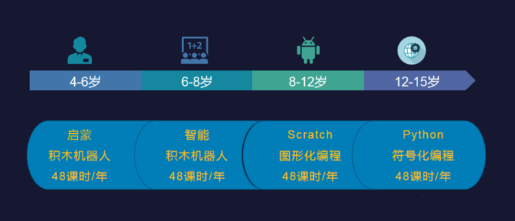 线上编程课哪个机构最好(线上学编程哪个机构比较好)