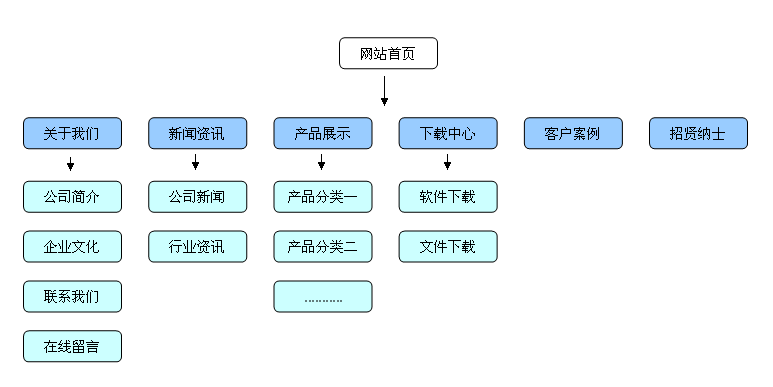 怎样搭建自己的网站(怎么样才能搭建自己的网站)