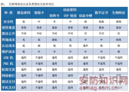 黑客最高等级(黑客有等级划分吗)