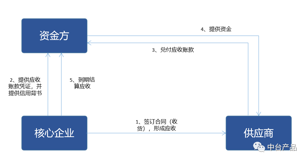 建立一个电商平台要多少资金(做一个电子商务平台需要多少钱)