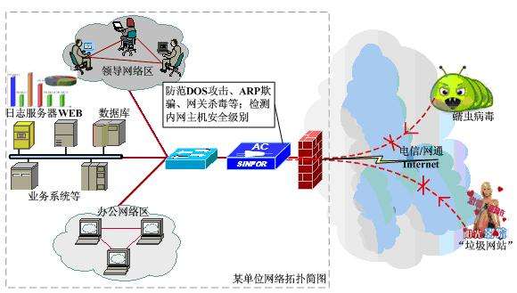 网站入侵需要学什么(入侵一个网站需要懂什么知识)