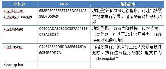 黑客能盗走银行卡上的钱吗(黑客可以通过手机盗取银行卡吗)