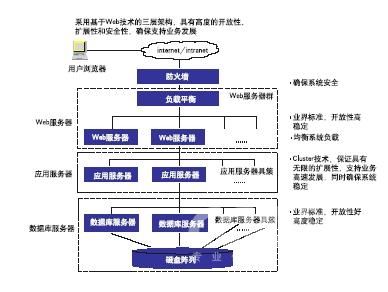 如何自建网站服务器(怎么在服务器搭建网站)