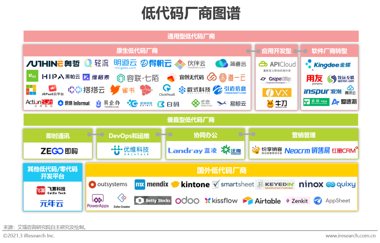 免费无代码开发平台(永久免费无代码开发平台)