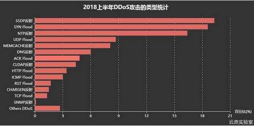 DDOS发包机(ddos发包机脚本)