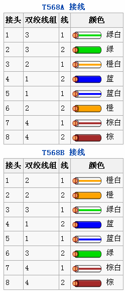 网线线序(网线线序标准)