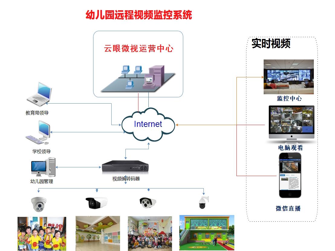 怎样远程监控孩子玩电脑(如何远程监控孩子手机上网)