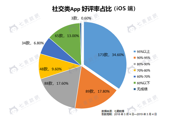 如何获取app用户数据(如何获取app用户数据手机号)