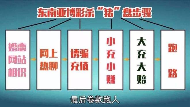 利用平台漏洞赚钱骗局(利用平台漏洞赚钱是真的吗)