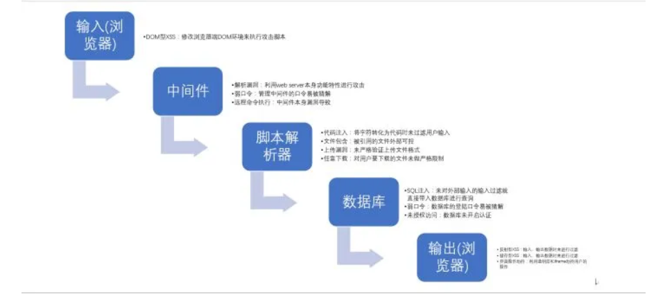 黑客技术零基础入门教程(黑客零基础入门 黑客技术)