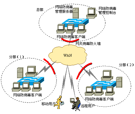 网络病毒(网络病毒图片)