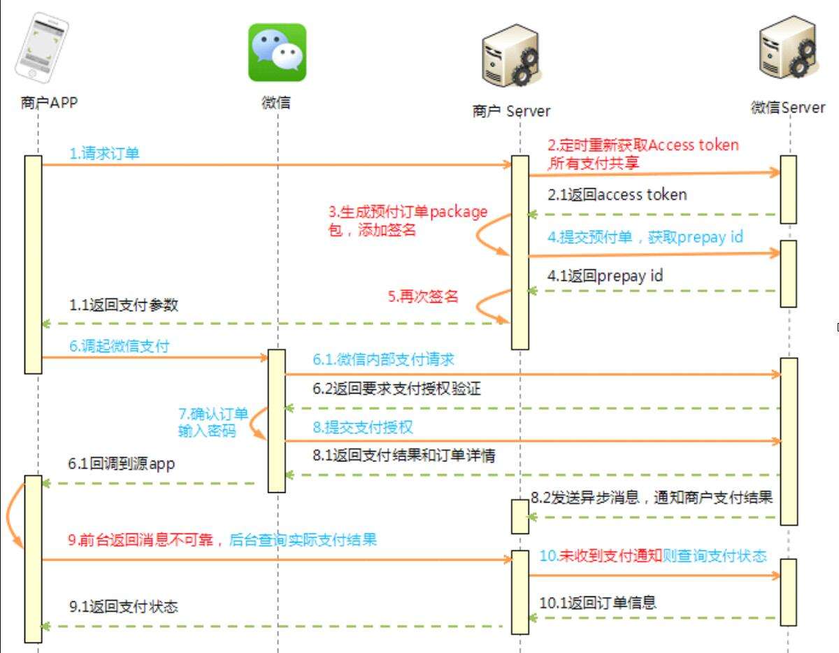 全网24小时自助下单微信支付(全网最稳最低价自助下单平台微信支付)