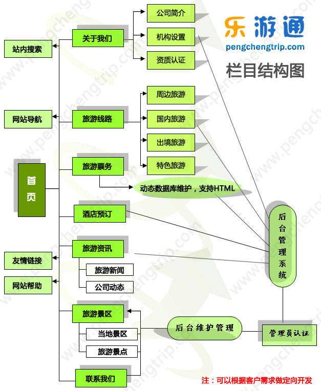 网站建设方案(网站建设方案设计)