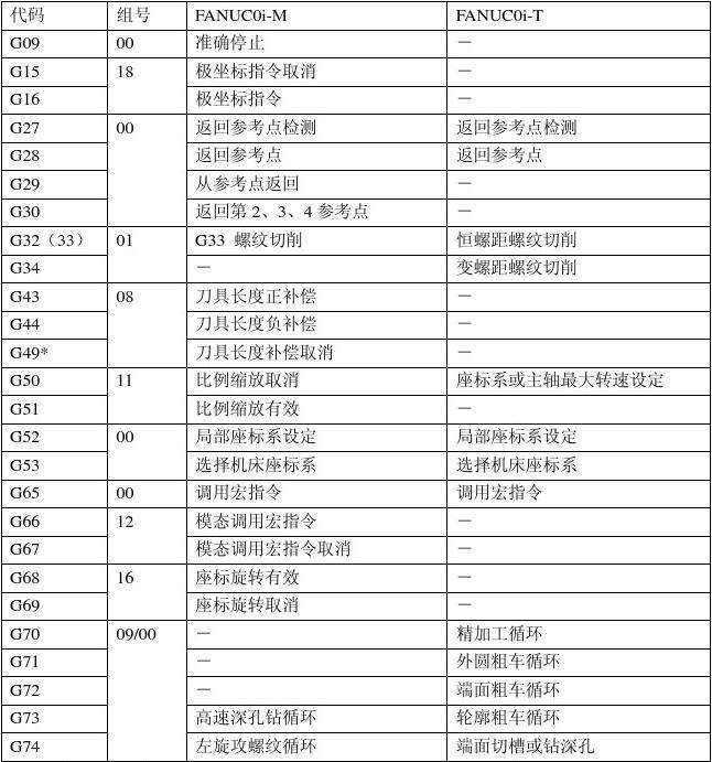 所有代码(csgo控制台所有代码)