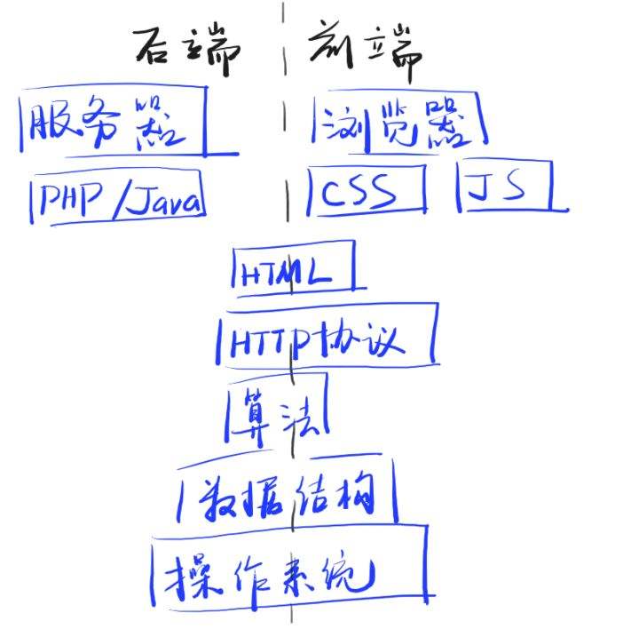 学软件前端好还是后端好(软件技术前端好还是后端好)