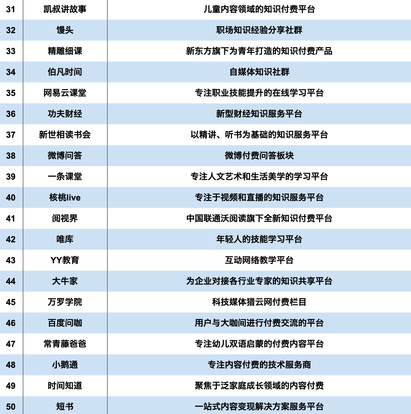 现在哪个知识付费平台比较火(当前比较典型的知识付费平台有哪些)