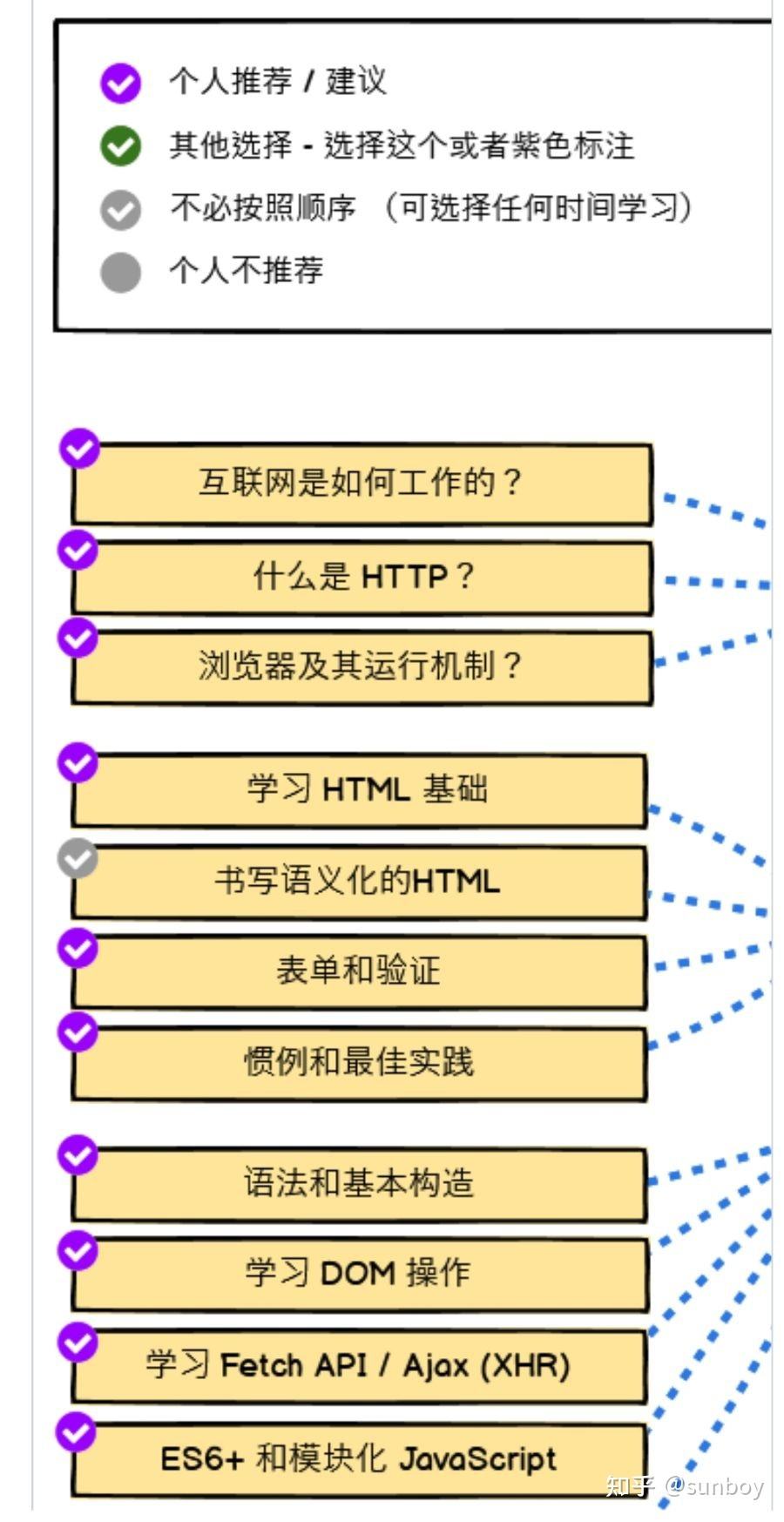 小白学前端还是后端(后端好学还是前端好学)