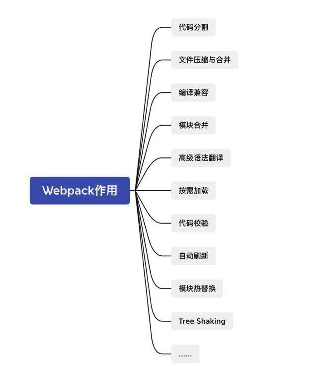 小白学前端还是后端(后端好学还是前端好学)