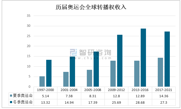 奥运会2020(马里奥东京奥运会2020)