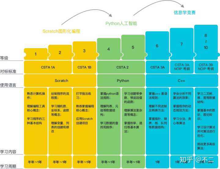 多大年龄学编程最好(多大年龄的孩子适合学编程)