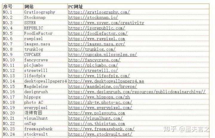 怎么找网站(苹果怎么找网站)