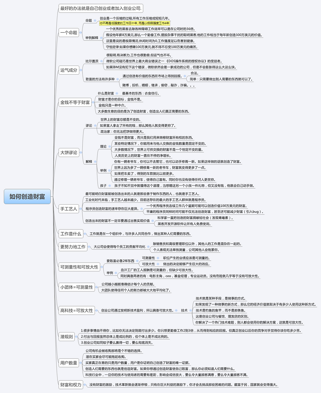 关于黑客与画家读书笔记2000字的信息