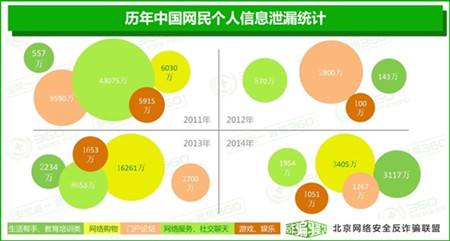 常见的网络犯罪有哪些(常见的网络犯罪有哪五种)